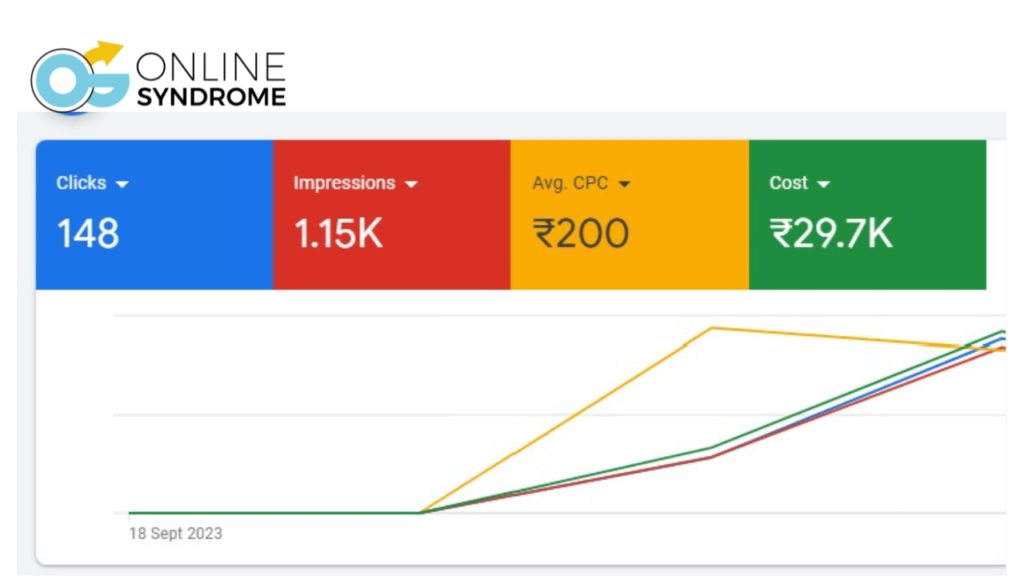 Airline PPC Calls