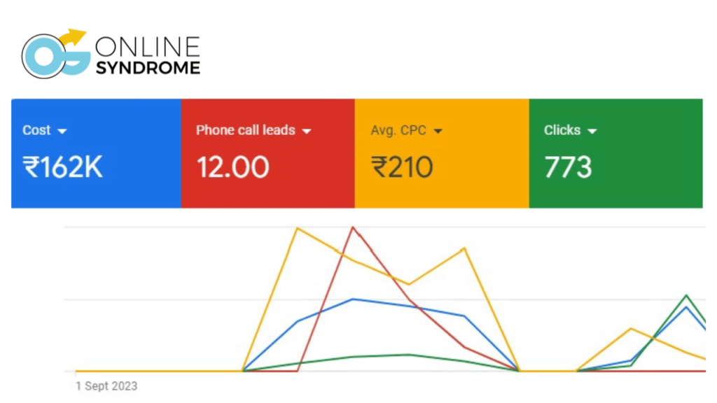 Airline PPC Calls